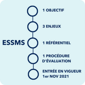 Article évaluation HAS des ESSMS