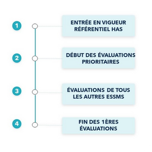 Modalités évaluations HAS ESSMS