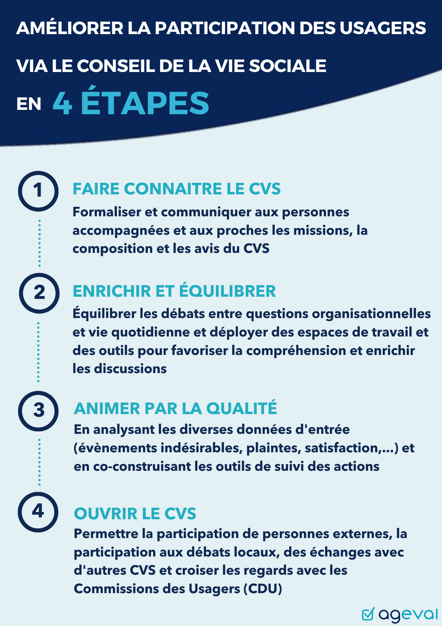 Préconisations du Conseil pour l'engagement des Usagers