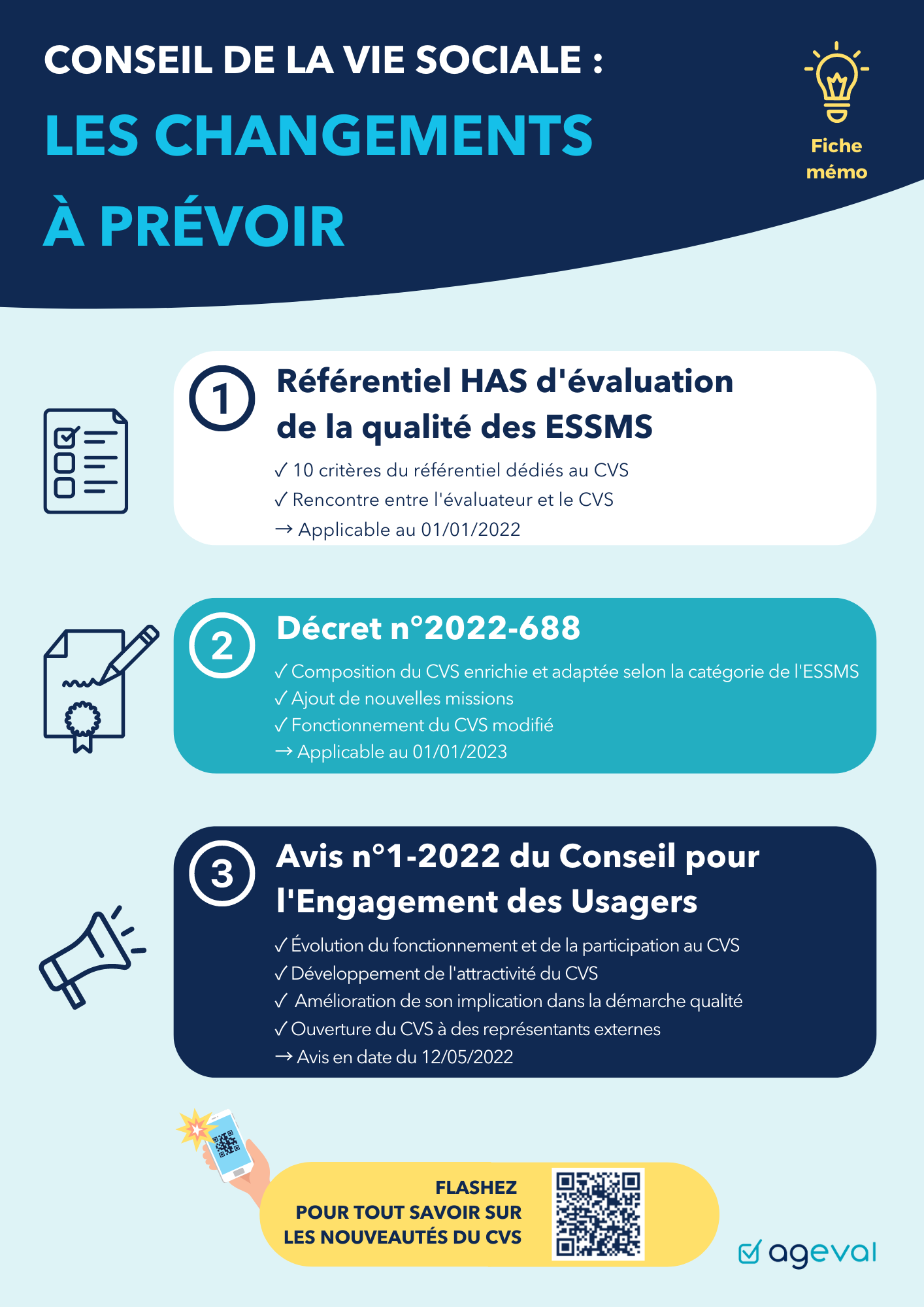 Les évolutions du CVS - AGEVAL