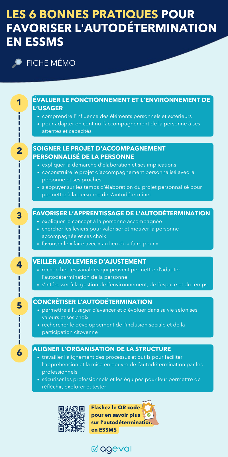 Je télécharge ma fiche mémo, avec les bonnes pratiques incontournables pour favoriser l'autodétermination de la personne accompagnée