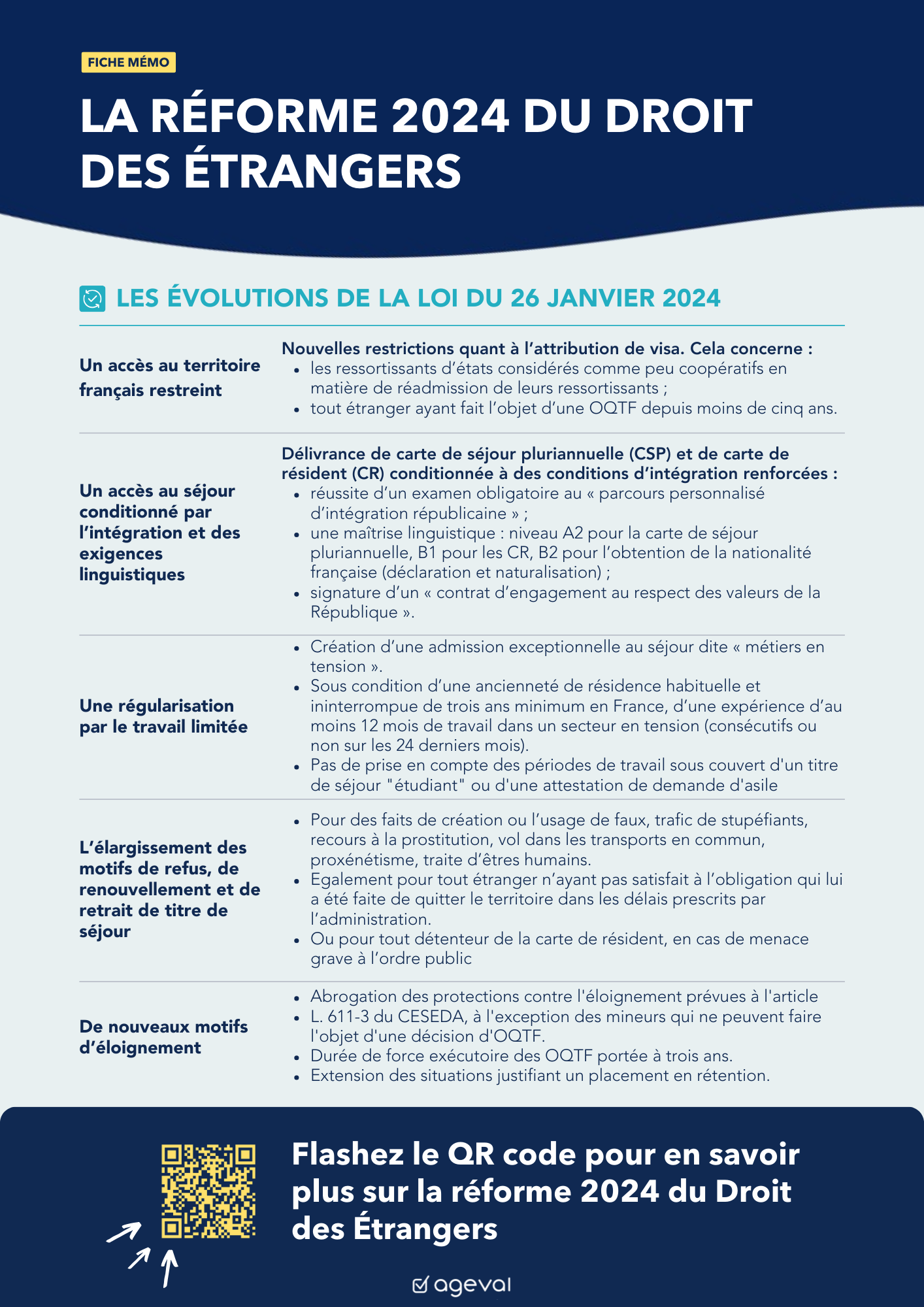 Je télécharge ma fiche mémo pour visualiser en un coup d'oeil les évolutions 2024 du droit des étrangers