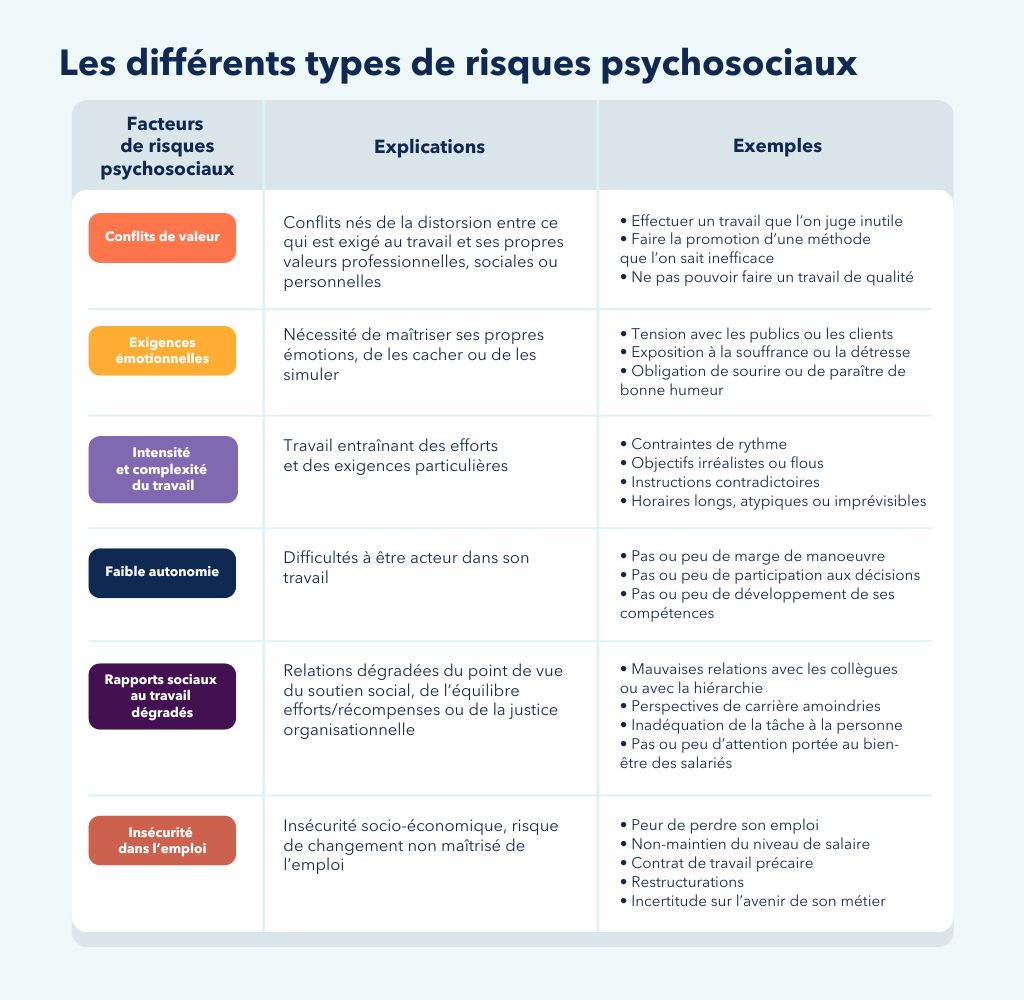 Les facteurs de risques psychosociaux
